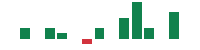 Media mentions of SolarEdge Technologies in the last 14 days mentions of SolarEdge Technologies in the last 14 days