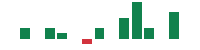 mentions of SolarEdge Technologies in the last 14 days