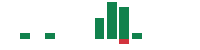 mentions of Smithfield Foods in the last 14 days
