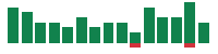 mentions of Shopify in the last 14 days