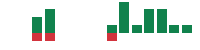 mentions of SiTime in the last 14 days