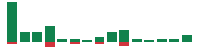 mentions of SK hynix in the last 14 days