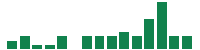 mentions of Super Micro Computer in the last 14 days