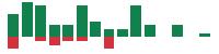 mentions of Semtech in the last 14 days