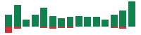 Media mentions of Sandisk in the last 14 days mentions of Sandisk in the last 14 days