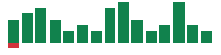 mentions of Synopsys in the last 14 days