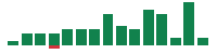 Media mentions of SoFi Technologies in the last 14 days mentions of SoFi Technologies in the last 14 days