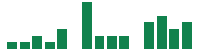 mentions of Solstice Advanced Mat in the last 14 days