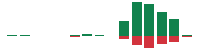 mentions of SpaceX in the last 14 days
