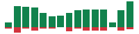 Media mentions of SpaceX in the last 14 days mentions of SpaceX in the last 14 days