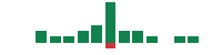 mentions of SSR Mining in the last 14 days