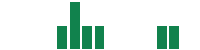 mentions of Neuronetics in the last 14 days