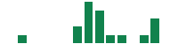 mentions of Starz Entertainment in the last 14 days