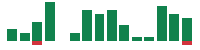 mentions of Seagate Technology in the last 14 days