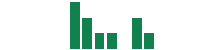 mentions of SuperX AI Technology in the last 14 days