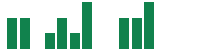 mentions of Synaptics in the last 14 days