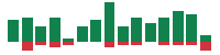 mentions of Bancorp in the last 14 days