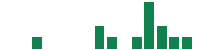 mentions of Theravance Biopharma in the last 14 days