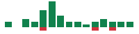 mentions of Trip.com Group in the last 14 days