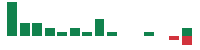 mentions of Gentherm in the last 14 days