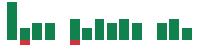 mentions of Treace Medical Concepts in the last 14 days