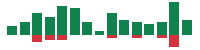 Media mentions of T-Mobile US in the last 14 days mentions of T-Mobile US in the last 14 days