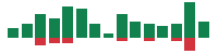 mentions of T-Mobile US in the last 14 days