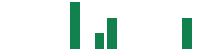 mentions of Kartoon Studios in the last 14 days