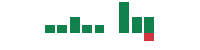 mentions of TOYO in the last 14 days