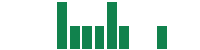 mentions of Transcat in the last 14 days