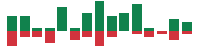 mentions of TROOPS in the last 14 days
