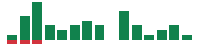 mentions of T. Rowe Price Group in the last 14 days