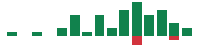 Media mentions of Tractor Supply in the last 14 days mentions of Tractor Supply in the last 14 days