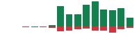 Media mentions of Tesla in the last 14 days mentions of Tesla in the last 14 days