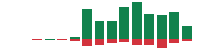 mentions of Tesla in the last 14 days