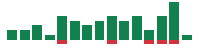 mentions of Trade Desk in the last 14 days