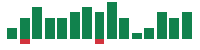 Media mentions of Take-Two Interactive Software in the last 14 days mentions of Take-Two Interactive Software in the last 14 days