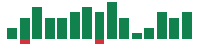 mentions of Take-Two Interactive Software in the last 14 days