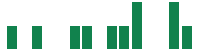mentions of TWFG in the last 14 days