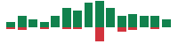 mentions of Texas Instruments in the last 14 days