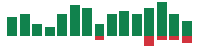 Media mentions of Texas Instruments in the last 14 days mentions of Texas Instruments in the last 14 days