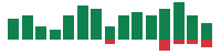 mentions of Texas Instruments in the last 14 days