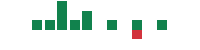 mentions of Thumzup Media in the last 14 days