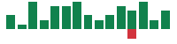 Media mentions of United Airlines in the last 14 days mentions of United Airlines in the last 14 days