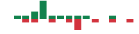 mentions of Universal Logistics in the last 14 days