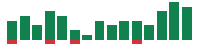 Media mentions of Ulta Beauty in the last 14 days mentions of Ulta Beauty in the last 14 days