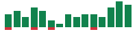 mentions of Ulta Beauty in the last 14 days