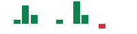 Media mentions of Upwork in the last 14 days mentions of Upwork in the last 14 days