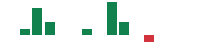 mentions of Upwork in the last 14 days