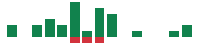 mentions of Veritex in the last 14 days